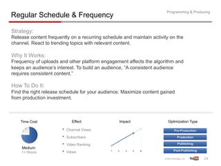 Programming & Producing
Regular Schedule & Frequency

Strategy:
Release content frequently on a recurring schedule and maintain activity on the
channel. React to trending topics with relevant content.

Why It Works:
Frequency of uploads and other platform engagement affects the algorithm and
keeps an audience’s interest. To build an audience, “A consistent audience
requires consistent content.”

How To Do It:
Find the right release schedule for your audience. Maximize content gained
from production investment.



    Time Cost               Effect               Impact                 Optimization Type

                       •  Channel Views
                       •  Subscribers
                       •  Video Ranking
    Medium:
    1+ Hours           •  Views
                                                                                            23	
  
 