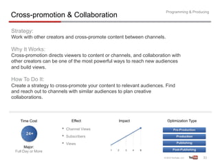 Programming & Producing
Cross-promotion & Collaboration

Strategy:
Work with other creators and cross-promote content between channels.

Why It Works:
Cross-promotion directs viewers to content or channels, and collaboration with
other creators can be one of the most powerful ways to reach new audiences
and build views.

How To Do It:
Create a strategy to cross-promote your content to relevant audiences. Find
and reach out to channels with similar audiences to plan creative
collaborations.



    Time Cost               Effect               Impact                Optimization Type

                       •  Channel Views
                       •  Subscribers
                       •  Views
       Major:
 Full Day or More
                                                                                           31	
  
 