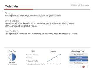 Publishing & Optimization
Metadata

Strategy:
Write optimized titles, tags, and descriptions for your content.

Why It Works:
Metadata helps YouTube index your content and is critical to building views
from search and suggested videos.

How To Do It:
Use optimized keywords and formatting when writing metadata for your videos.




    Time Cost                Effect                  Impact             Optimization Type

                        •  Video Ranking
                        •  Views
                        •  Search Traffic
      Minimal:
   0 – 5 Minutes        •  Suggested Video Traffic
                                                                                             39	
  
 