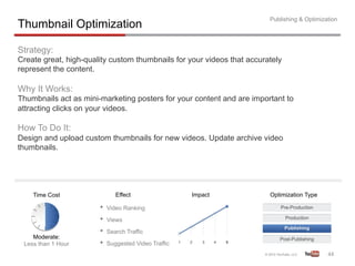 Publishing & Optimization
Thumbnail Optimization

Strategy:
Create great, high-quality custom thumbnails for your videos that accurately
represent the content.

Why It Works:
Thumbnails act as mini-marketing posters for your content and are important to
attracting clicks on your videos.

How To Do It:
Design and upload custom thumbnails for new videos. Update archive video
thumbnails.




    Time Cost               Effect                  Impact              Optimization Type

                       •  Video Ranking
                       •  Views
                       •  Search Traffic
    Moderate:
 Less than 1 Hour      •  Suggested Video Traffic
                                                                                             44	
  
 
