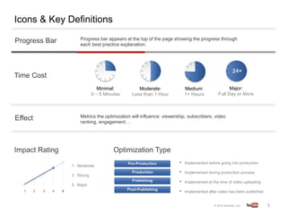 Icons & Key Definitions
                     Progress bar appears at the top of the page showing the progress through
Progress Bar         each best practice explanation.




Time Cost
                                Minimal:         Moderate:                Medium:                 Major:
                             0 – 5 Minutes    Less than 1 Hour            1+ Hours          Full Day or More



                     Metrics the optimization will influence: viewership, subscribers, video
Effect               ranking, engagement…




Impact Rating                          Optimization Type

                1 : Moderate
                                                                     •    Implemented before going into production


                3 : Strong
                                                                     •    Implemented during production process


                5 : Major
                                                                     •    Implemented at the time of video uploading

                                                                     •    Implemented after video has been published


                                                                                                                       5	
  
 