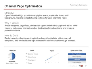Publishing & Optimization
Channel Page Optimization

Strategy:
Optimize and design your channel page’s avatar, metadata, layout and
background. Set the correct sharing settings for your channel’s Feed.

Why It Works:
A well-designed, organized, and search-optimized channel page will attract more
viewers, make your channel a richer destination for subscribers, and create a
professional look.

How To Do It:
Design a custom background, optimize channel metadata, utilize channel
templates, and broadcast the right interactions to subscribers through the feed.



    Time Cost               Effect                   Impact              Optimization Type

                       •  Channel Views
                       •  Subscribers
                       •  Time Spent
    Moderate:
 Less than 1 Hour      •  Views              1   2     3      4   5


                                                                                              57	
  
 
