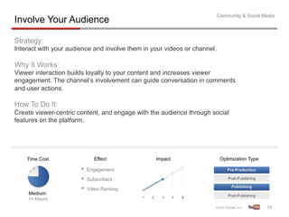 Community & Social Media
Involve Your Audience

Strategy:
Interact with your audience and involve them in your videos or channel.

Why It Works:
Viewer interaction builds loyalty to your content and increases viewer
engagement. The channel’s involvement can guide conversation in comments
and user actions.

How To Do It:
Create viewer-centric content, and engage with the audience through social
features on the platform.




    Time Cost               Effect                  Impact                 Optimization Type

                       •  Engagement
                       •  Subscribers
                       •  Video Ranking
    Medium:
                                            1   2     3      4   5
    1+ Hours
                                                                                               70	
  
 