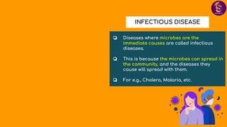 ❏ Diseases where microbes are the
immediate causes are called infectious
diseases.
❏ This is because the microbes can spread in
the community, and the diseases they
cause will spread with them.
❏ For e.g., Cholera, Malaria, etc.
INFECTIOUS DISEASE
 