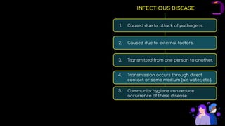 INFECTIOUS DISEASE
1. Caused due to attack of pathogens.
2. Caused due to external factors.
3. Transmitted from one person to another.
4. Transmission occurs through direct
contact or some medium (air, water, etc.).
5. Community hygiene can reduce
occurrence of these disease.
 