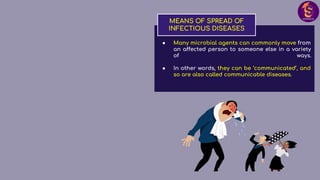 ● Many microbial agents can commonly move from
an affected person to someone else in a variety
of ways.
● In other words, they can be ‘communicated’, and
so are also called communicable diseases.
MEANS OF SPREAD OF
INFECTIOUS DISEASES
 