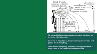 Air-transmitted diseases are easier to catch, the closer we
are to the infected person.
However, in closed areas, the droplet nuclei recirculate and
pose a risk to everybody.
Overcrowded and poorly ventilated housing is therefore a
major factor in the spread of airborne diseases.
 