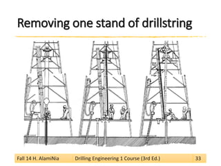 Removing one stand of drillstring 
Fall 14 H. AlamiNia Drilling Engineering 1 Course (3rd Ed.) 33 
 