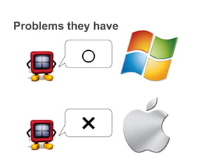 ○
×
Problems they have
 