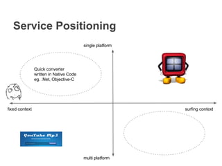 Service Positioning
fixed context surfing context
single platform
multi platform
Quick converter
written in Native Code
eg. .Net, Objective-C
 