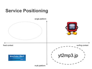Service Positioning
fixed context surfing context
single platform
multi platform
yt2mp3.jp
 