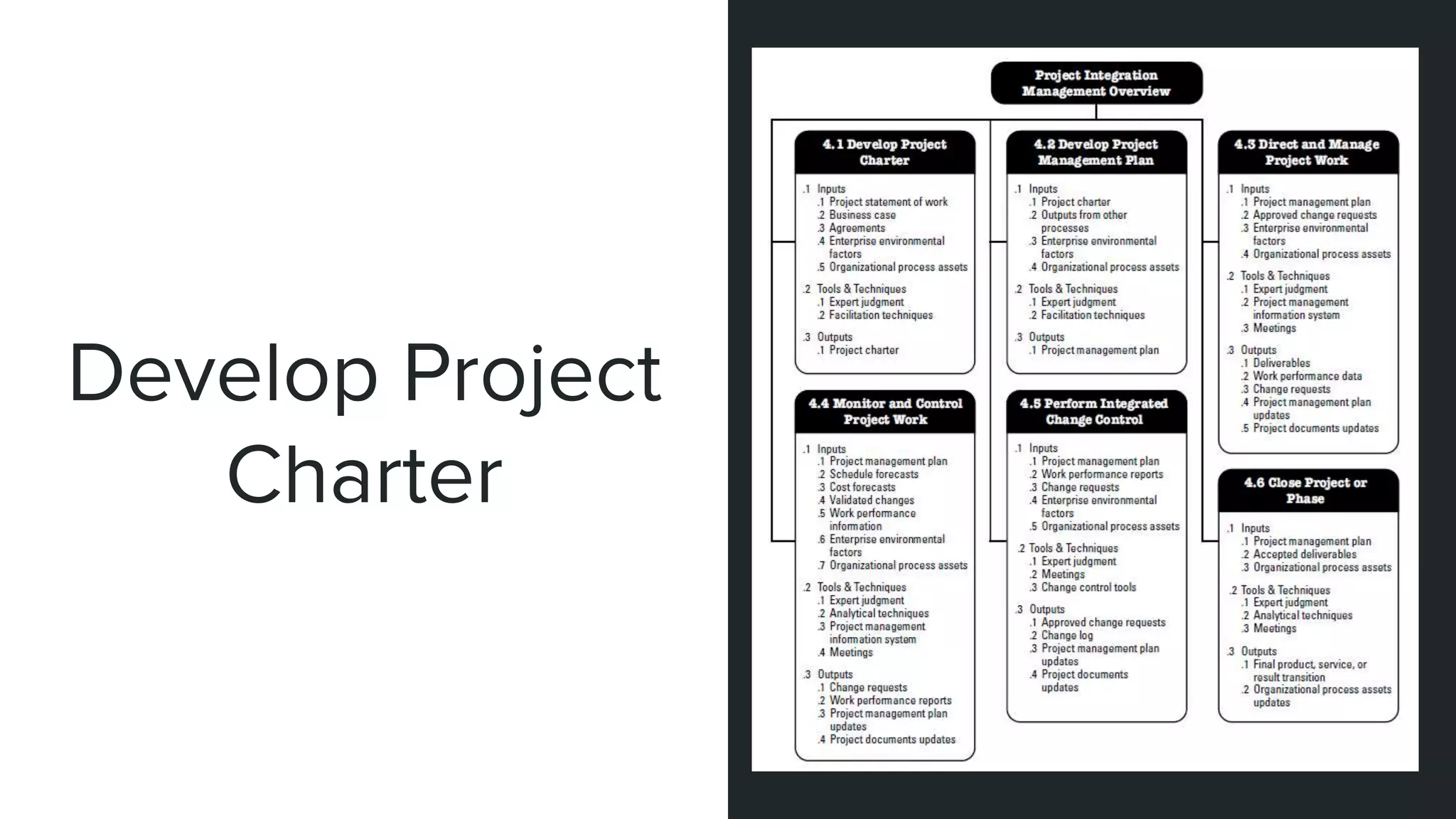 Develop Project
Charter
 