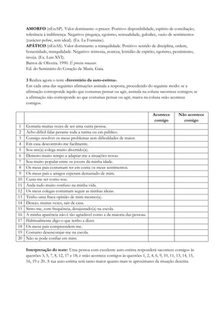 AMORFO (nEnAP). Valor dominante: o prazer. Positivo: disponibilidade, espírito de conciliação,
tolerância à indiferença. Negativo: preguiça, egoísmo, sensualidade, gulodice, vazio de sentimentos
(carácter pobre, sem ideal). (Ex. La Fontaine).
APÁTICO (nEnAS). Valor dominante: a tranquilidade. Positivo: sentido de disciplina, ordem,
honestidade, tranquilidade. Negativo: teimosia, avareza, lentidão de espírito, egoísmo, pessimismo,
inveja. (Ex. Luis XVI).
Barros de Oliveira. 1990. É preciso renascer.
Ed. do Seminário do Coração de Maria. Gaia.
3 Realiza agora o teste «Inventário da auto-estima».
Em cada uma das seguintes afirmações assinala a resposta, procedendo do seguinte modo: se a
afirmação corresponde àquilo que costumas pensar ou agir, assinala na coluna «acontece comigo»; se
a afirmação não corresponde ao que costumas pensar ou agir, marca na coluna «não acontece
comigo».
Acontece
comigo
Não acontece
comigo
1 Gostaria muitas vezes de ser uma outra pessoa.
2 Acho difícil falar perante toda a turma ou em público.
3 Consigo resolver os meus problemas sem dificuldades de maior.
4 Em casa descontrolo-me facilmente.
5 Sou um(a) colega muito divertido(a).
6 Demoro muito tempo a adaptar-me a situações novas.
7 Sou muito popular entre os jovens da minha idade.
8 Os meus pais costumam ter em conta os meus sentimentos.
9 Os meus pais e amigos esperam demasiado de mim.
10 Custa-me ser como sou.
11 Anda tudo muito confuso na minha vida.
12 Os meus colegas costumam seguir as minhas ideias.
13 Tenho uma fraca opinião de mim mesmo(a).
14 Desejo, muitas vezes, sair de casa.
15 Sinto-me, com frequência, desajustado(a) na escola.
16 A minha aparência não é tão agradável como a da maioria das pessoas.
17 Habitualmente digo o que tenho a dizer.
18 Os meus pais compreendem-me.
19 Costumo desencorajar-me na escola.
20 Não se pode confiar em mim.
Interpretação do teste: Uma pessoa com excelente auto-estima responderá «acontece comigo» às
questões 3, 5, 7, 8, 12, 17 e 18; e «não acontece comigo» às questões 1, 2, 4, 6, 9, 10, 11, 13, 14, 15,
16, 19 e 20. A tua auto-estima será tanto maior quanto mais te aproximares da situação descrita.
 