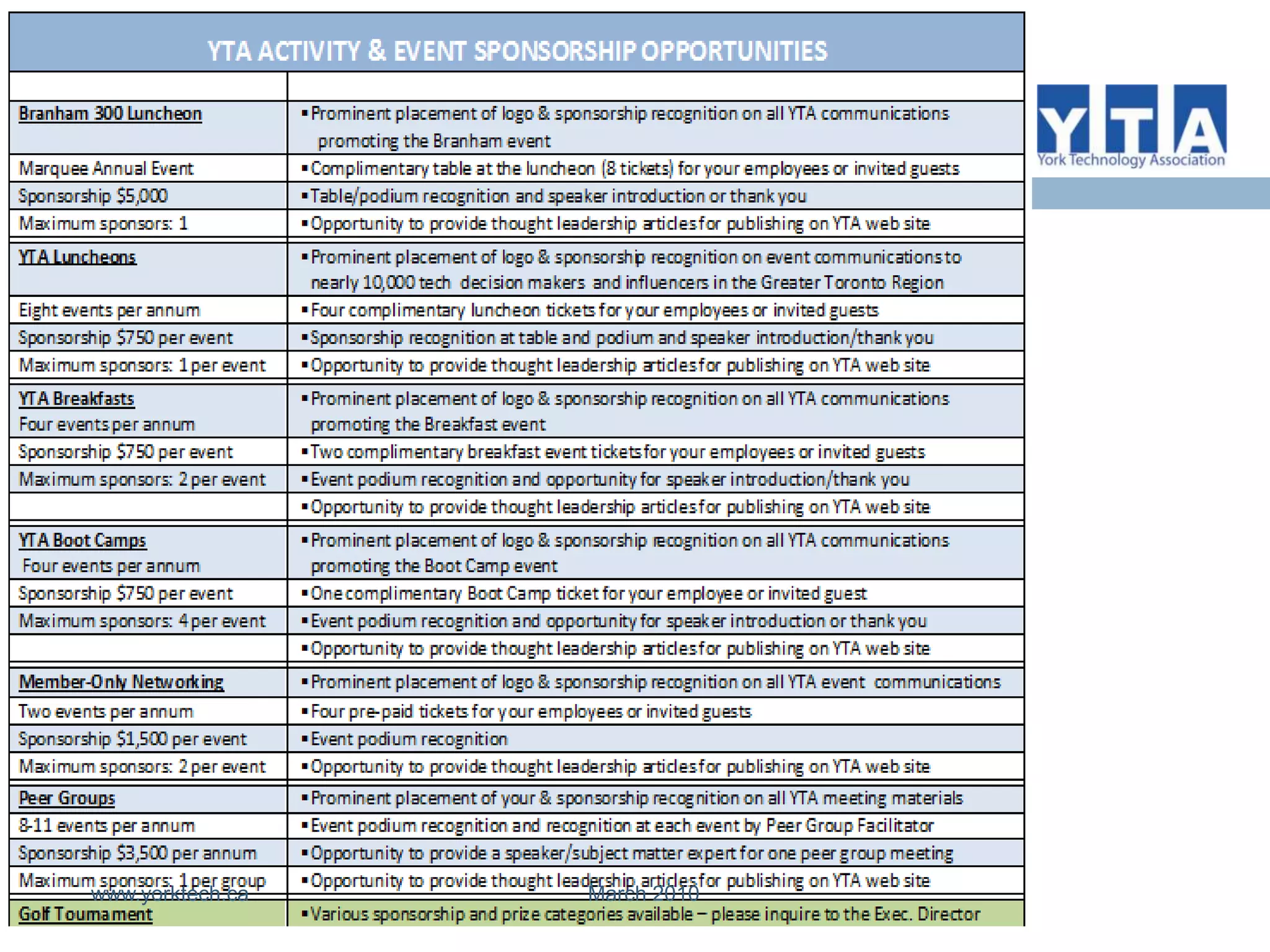 Participation in the YTA uniquely places you at the centre-point of Canada's leading technology corridor, with a connection to more than 10,000 leaders and influencers of the technology cluster in the Greater Toronto Region. The YTA is a dynamic member-driven community offering opportunities for peer collaboration, networking and knowledge sharing    essential to the development of your business and your people.                                                  www.yorktech.cawww.yorktech.ca                                                         March 2010