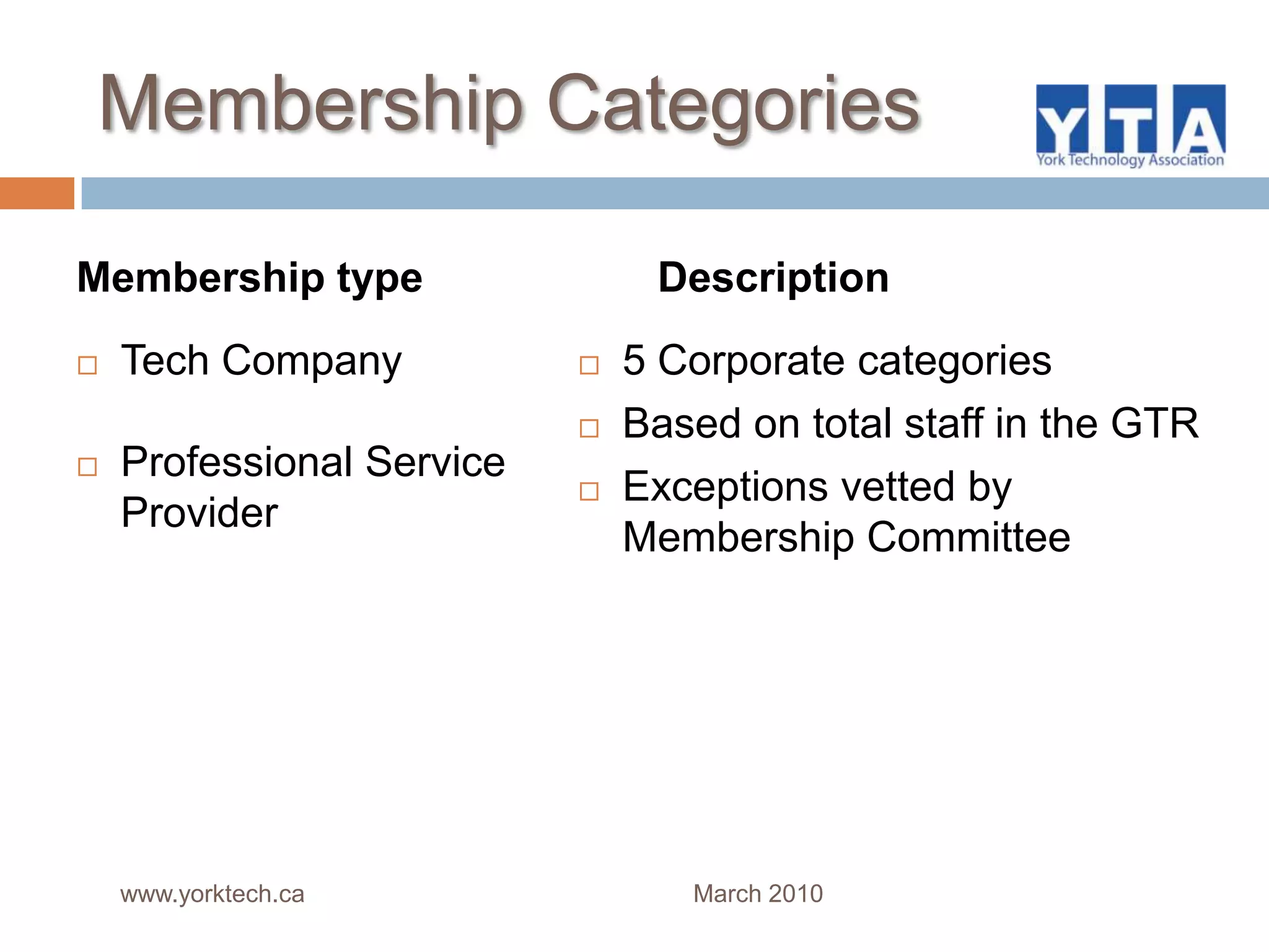 Shortcuts to SuccessTopical Issues LuncheonsPeer to Peer CollaborationTopical IssuesWomen in TechServiceExecsTPMYork U InnovationMember RecognitionHREmerging Tech LeadersLeadership Icon SeriesCEOPractical Application PanelsCFOMarketingDeloitte Tech OutlookSalesGreen  TechBusiness InnovationBranham 300SR&EDInsightsAnnual Golf TournamentSalesLeadershipAwards CelebrationOnlineMarketingScholarships and Student ParticipationSolutions ShowcaseBusiness StructuresTech Breakfast SeminarsMembers Tech-workingPeople MattersNetworkingEventsPractical Knowledge Boot Campswww.yorktech.ca                                                         March 2010