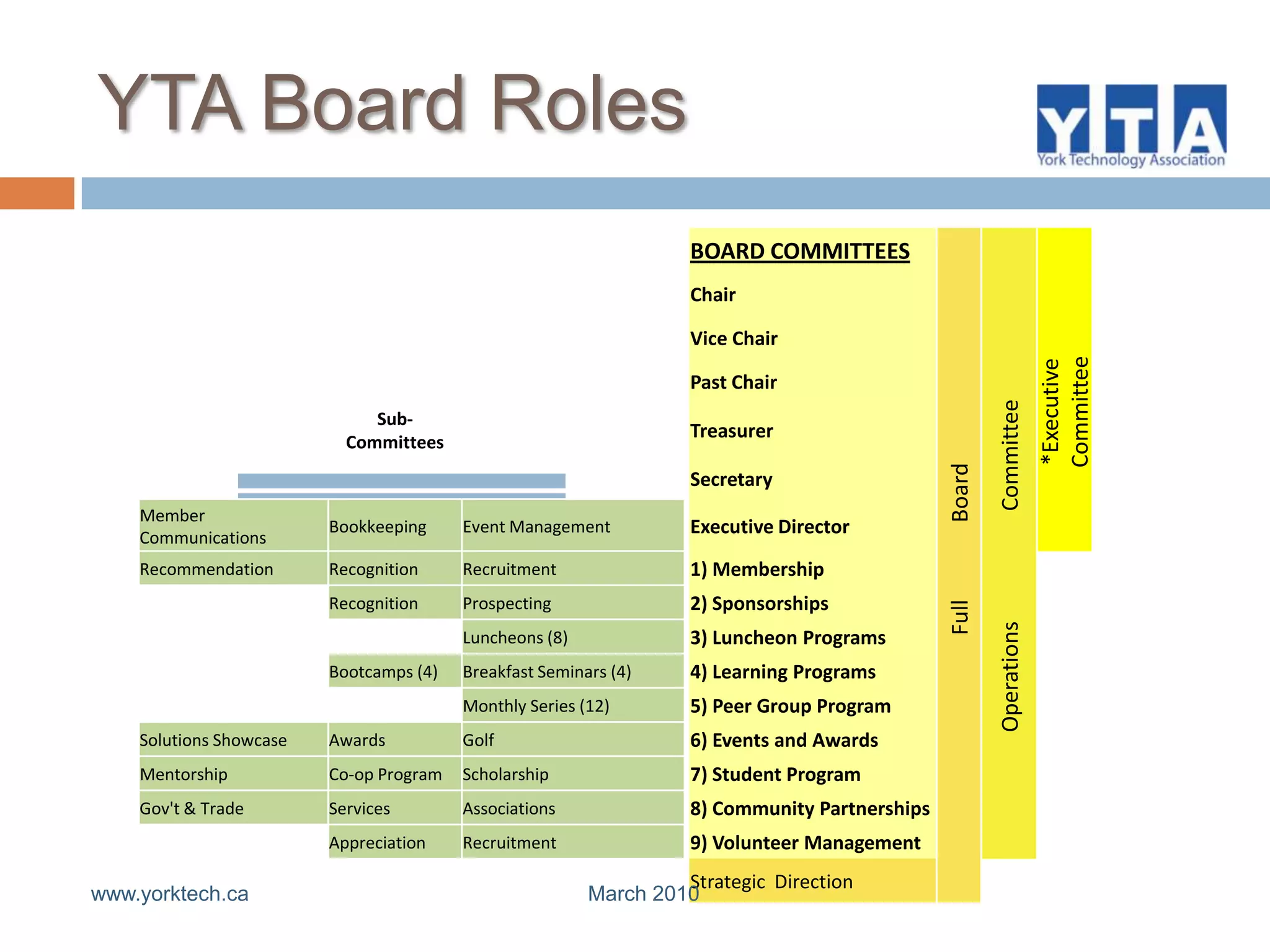 As a subject matter expert presenter