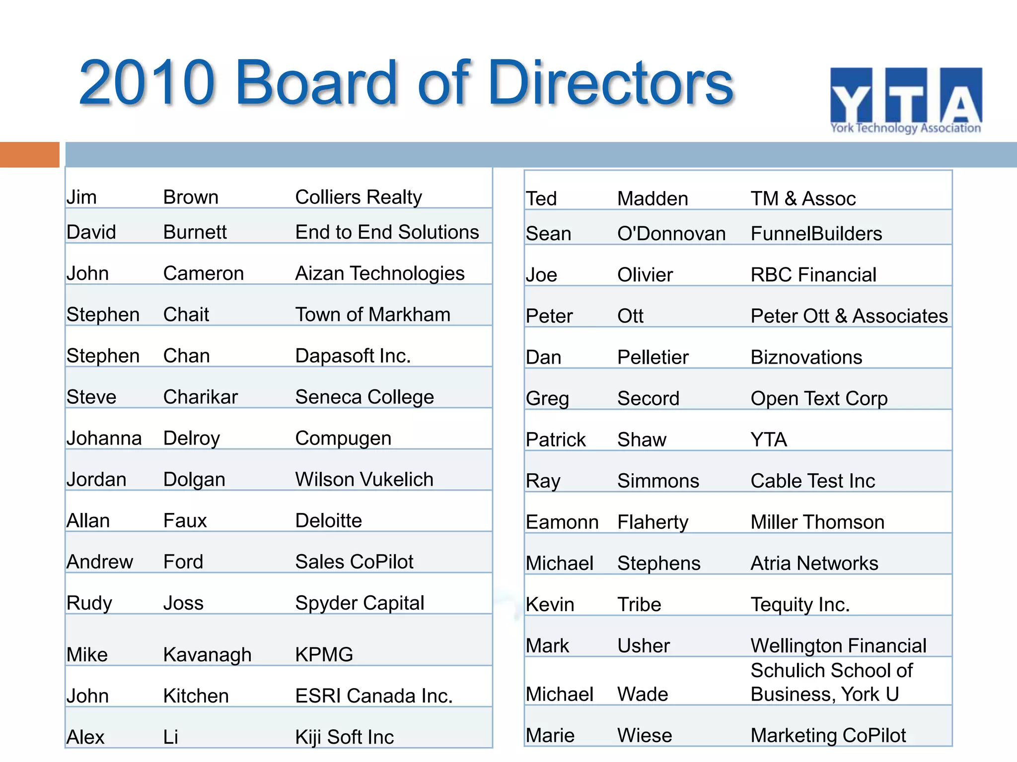 As a program co-facilitator