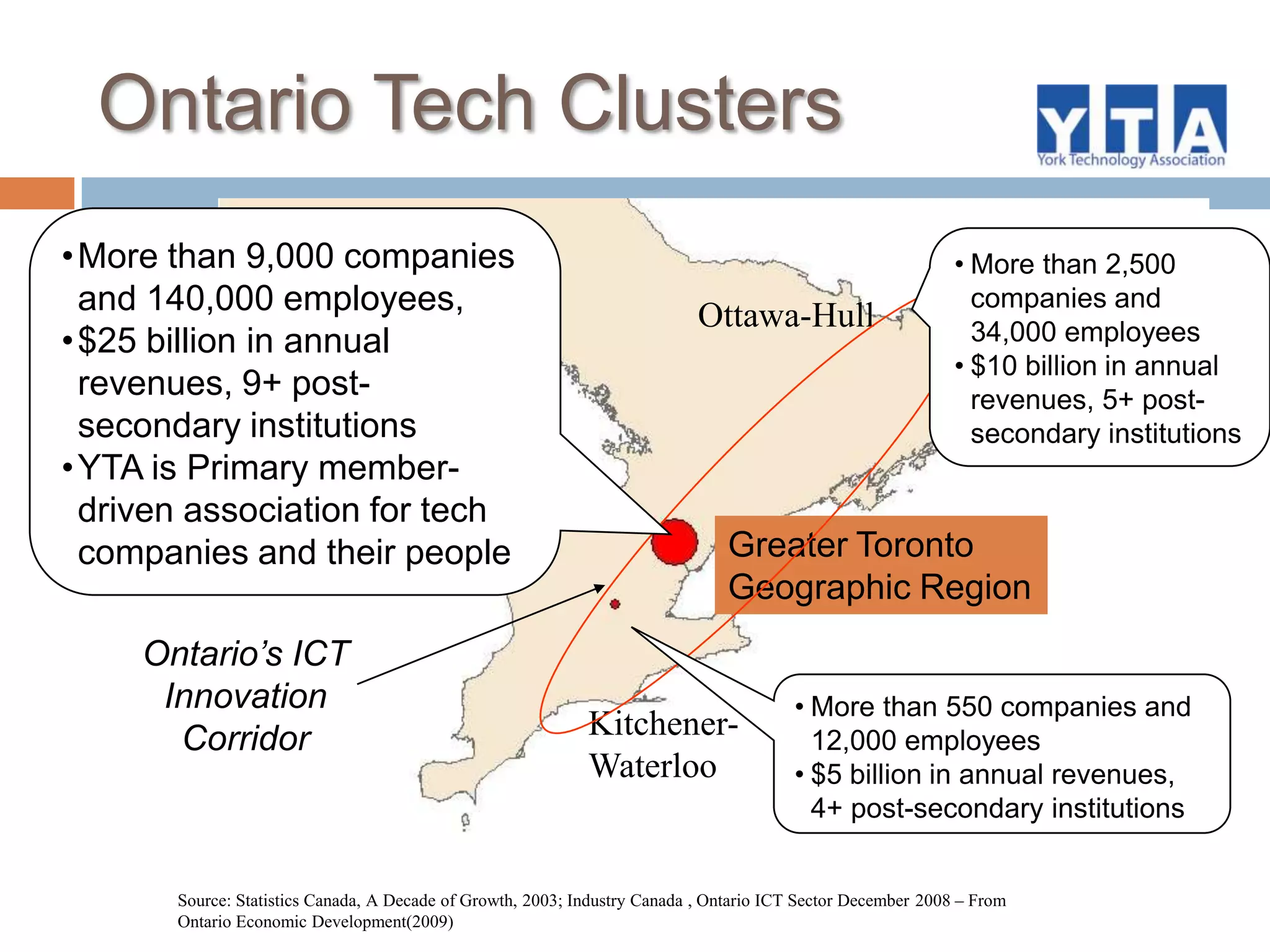 More than 9,000 companies and 140,000 employees, 