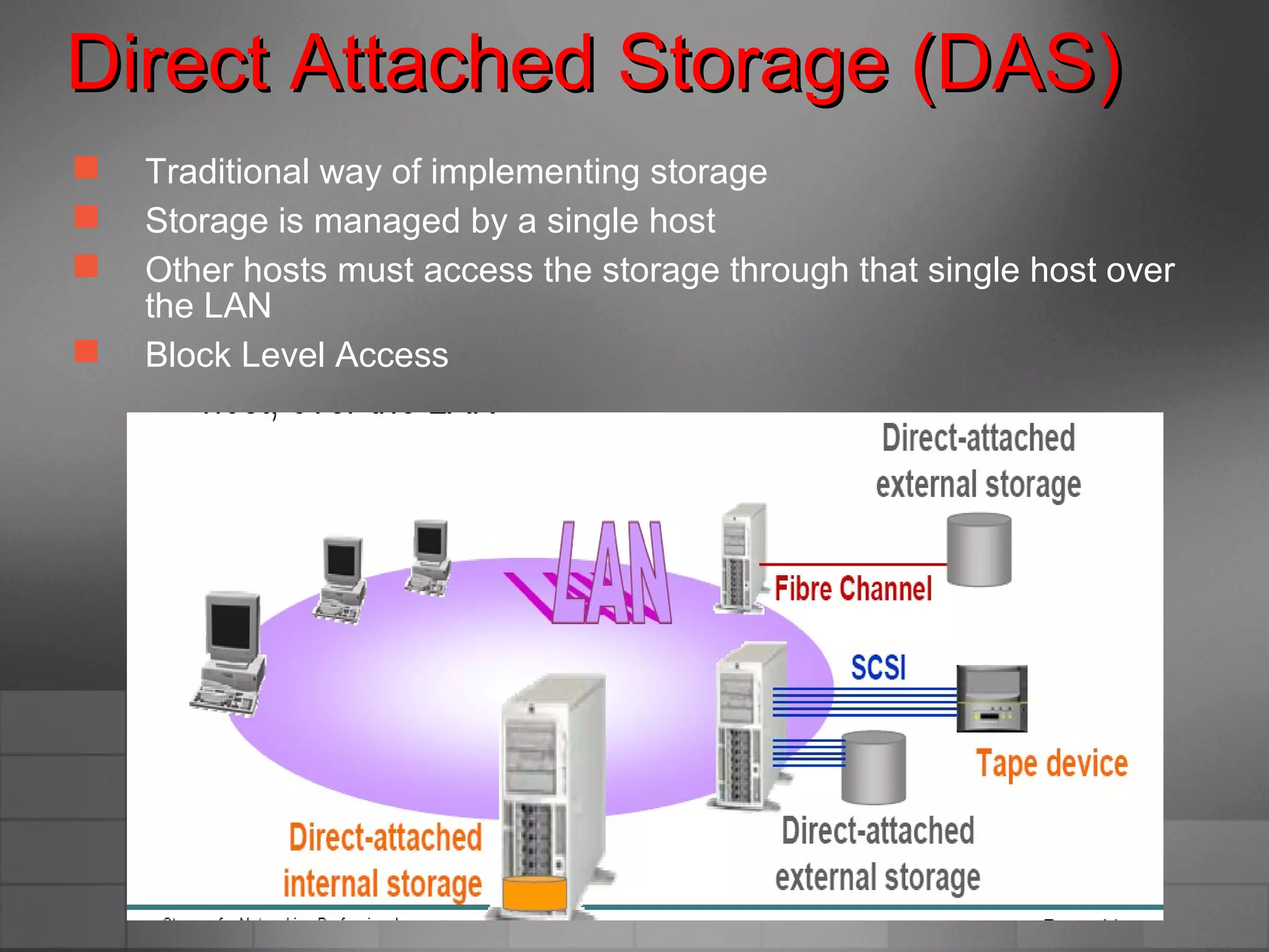 Direct Attached Storage (DAS)Direct Attached Storage (DAS)
 Traditional way of implementing storage
 Storage is managed by a single host
 Other hosts must access the storage through that single host over
the LAN
 Block Level Access
 