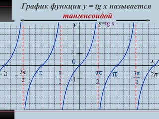 y
x
1
-1
π
0
−π
2
π
2
π
−
у=tg x
3
2
π π2
2
3π
−π2−
График функции y = tg x называется
тангенсоидой
 