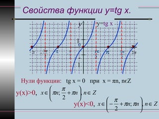 Свойства функции y=tg x.
y
x
1
-
1
π
0
−π
2
π
2
π
−
у=tg x
3
2
π π2
2
3π
−π2−
Нули функции: tg х = 0 при х = πn, nєZ
у(х)>0,
у(х)<0,
Znnnх ∈





+∈ ,
2
; π
π
π
Znnnх ∈





+−∈ ,;
2
ππ
π
 