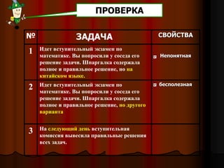 ПРОВЕРКА
№ ЗАДАЧА СВОЙСТВА
1 Идет вступительный экзамен по
математике. Вы попросили у соседа его
решение задачи. Шпаргалка содержала
полное и правильное решение, но на
китайском языке.
Непонятная
2 Идет вступительный экзамен по
математике. Вы попросили у соседа его
решение задачи. Шпаргалка содержала
полное и правильное решение, но другого
варианта
бесполезная
3 На следующий день вступительная
комиссия вывесила правильные решения
всех задач.
 