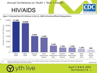 Using online focus groups to tailor a text-message based HIV ...