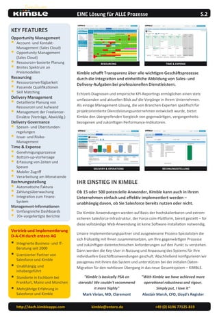 KEY	
  FEATURES	
  
Opportunity	
  Management	
  
§  Account-­‐	
  und	
  Kontakt-­‐
Management	
  (Sales	
  Cloud)	
  	
  
§  Opportunity	
  Management	
  
(Sales	
  Cloud)	
  	
  
§  Ressourcen-­‐basierte	
  Planung	
  
§  Breites	
  Spektrum	
  an	
  
Preismodellen	
  
Resourcing	
  
§  Ressourcenverfügbarkeit	
  
§  Passende	
  Qualiﬁka<onen	
  
§  Skill	
  Matching	
  
Delivery	
  Management	
  
§  Detaillierte	
  Planung	
  von	
  
Ressourcen	
  und	
  Aufwand	
  
§  Management	
  der	
  Freelancer-­‐
Einsätze	
  (Verträge,	
  Abwicklg.)	
  	
  
Delivery	
  Governance	
  
§  Spesen-­‐	
  und	
  Überstunden-­‐
regelungen	
  
§  Issue-­‐	
  und	
  Risiko-­‐
Management	
  
Time	
  &	
  Expense	
  
§  Genehmigungsprozesse	
  
§  BoSom-­‐up-­‐Vorhersage	
  
§  Erfassung	
  von	
  Zeiten	
  und	
  
Spesen	
  
§  Mobiler	
  Zugriﬀ	
  
§  Verarbeitung	
  am	
  Monatsende	
  
Rechnungsstellung	
  
§  Automa<sche	
  Faktura	
  
§  Zahlungsüberwachung	
  
§  Integra<on	
  zum	
  Finanz-­‐
System	
  
Management-­‐Informa3onen	
  
§  Umfangreiche	
  Dashboards	
  	
  
§  70+	
  vorgefer<gte	
  Berichte	
  
	
  	
  	
  	
  	
  h@p://dach.kimbleapps.com	
  	
  	
  	
  	
  	
  	
  	
  	
  	
  	
  	
  	
  	
  	
  	
  	
  	
  	
  	
  	
  	
  	
  	
  	
  	
  	
  	
  	
  kimble@entero.de	
  	
  	
  	
  	
  	
  	
  	
  	
  	
  	
  	
  	
  	
  	
  	
  	
  	
  	
  	
  	
  	
  	
  	
  	
  	
  	
  	
  	
  	
  	
  	
  	
  	
  	
  +49	
  (0)	
  6196	
  77125-­‐819	
  
Vertrieb	
  und	
  Implemen3erung	
  
D-­‐A-­‐CH	
  durch	
  entero	
  AG	
  	
  
§  Integrierte	
  Business-­‐	
  und	
  IT-­‐
Beratung	
  seit	
  2000	
  
§  Lizensierter	
  Partner	
  von	
  
Salesforce	
  und	
  Kimble	
  
§  Unabhängig	
  und	
  
inhabergeführt	
  	
  
§  Standorte	
  in	
  Eschborn	
  bei	
  
Frankfurt,	
  Mainz	
  und	
  München	
  
§  Mehrjährige	
  Erfahrung	
  in	
  
Salesforce	
  und	
  Kimble	
  
RESOURCING	
   TIME	
  &	
  EXPENSE	
  
DELIVERY	
  &	
  OPERATIONS	
   RECHNUNGSSTELLUNG	
  
Kimble	
  schak	
  Transparenz	
  über	
  alle	
  wich3gen	
  Geschälsprozesse	
  
durch	
  die	
  Integra3on	
  und	
  einheitliche	
  Abbildung	
  von	
  Sales-­‐	
  und	
  
Delivery-­‐Aufgaben	
  bei	
  professionellen	
  Dienstleistern.	
  	
  
Echtzeit-­‐Diagnosen	
  und	
  empirische	
  KPI-­‐Repor<ngs	
  ermöglichen	
  einen	
  stets	
  
umfassenden	
  und	
  aktuellen	
  Blick	
  auf	
  die	
  Vorgänge	
  in	
  Ihrem	
  Unternehmen.	
  	
  
Als	
  einzige	
  Management-­‐Lösung,	
  die	
  von	
  Branchen-­‐Experten	
  speziﬁsch	
  für	
  
projektorien<erte	
  Dienstleistungsunternehmen	
  entwickelt	
  wurde,	
  bietet	
  
Kimble	
  den	
  übergreifenden	
  Vergleich	
  von	
  gegenwär<gen,	
  vergangenheits-­‐
bezogenen	
  und	
  zukünigen	
  Performance-­‐Indikatoren.	
  
"Kimble	
  is	
  basically	
  PSA	
  on	
  
steroids!	
  We	
  couldn't	
  recommend	
  
it	
  more	
  highly"	
  	
  
Mark	
  Vivian,	
  MD,	
  Claremont	
  
"With	
  Kimble	
  we	
  have	
  achieved	
  more	
  
opera>onal	
  robustness	
  and	
  rigour.	
  
Simply	
  put,	
  I	
  love	
  it"	
  	
  
Alastair	
  Marsh,	
  CFO,	
  Lloyd's	
  Register	
  
IHR	
  EINSTIEG	
  IN	
  KIMBLE	
  
Ob	
  15	
  oder	
  500	
  potenzielle	
  Anwender,	
  Kimble	
  kann	
  auch	
  in	
  Ihrem	
  
Unternehmen	
  einfach	
  und	
  eﬀek3v	
  implemen3ert	
  werden	
  –	
  
unabhängig	
  davon,	
  ob	
  Sie	
  Salesforce	
  bereits	
  nutzen	
  oder	
  nicht.	
  
Die	
  Kimble-­‐Anwendungen	
  werden	
  auf	
  Basis	
  der	
  hochskalierbaren	
  und	
  extrem	
  
sicheren	
  Salesforce-­‐Infrastruktur,	
  der	
  Force.com-­‐Pla`orm,	
  bereit	
  gestellt	
  –	
  für	
  
diese	
  vollständige	
  Web-­‐Anwendung	
  ist	
  keine	
  Soware-­‐Installa<on	
  notwendig.	
  	
  
Unsere	
  Implemen<erungspartner	
  sind	
  ausgewiesene	
  Prozess-­‐Spezialisten	
  die	
  
sich	
  frühzei<g	
  mit	
  Ihnen	
  zusammensetzen,	
  um	
  Ihre	
  gegenwär<gen	
  Prozesse	
  
und	
  zukünigen	
  datentechnischen	
  Anforderungen	
  auf	
  den	
  Punkt	
  zu	
  verstehen.	
  	
  
Dann	
  werden	
  die	
  Key-­‐User	
  in	
  Nutzung	
  und	
  Anpassung	
  des	
  Systems	
  für	
  Ihre	
  
individuellen	
  Geschäsanwendungen	
  geschult.	
  Abschließend	
  konﬁgurieren	
  wir	
  
passgenau	
  mit	
  Ihnen	
  das	
  System	
  und	
  unterstützen	
  bei	
  der	
  ini<alen	
  Daten-­‐
Migra<on	
  für	
  den	
  nahtlosen	
  Übergang	
  in	
  das	
  neue	
  Gesamtsystem	
  –	
  KIMBLE.	
  
EINE	
  Lösung	
  für	
  ALLE	
  Prozesse	
  	
  	
  	
  	
  	
  	
  	
  	
  	
  	
  	
  	
  	
  	
  	
  	
  	
  	
  	
  	
  	
  	
  	
  	
  	
  	
  	
  	
  	
  	
  	
  	
  	
  	
  	
  	
  	
  	
  	
  	
  S.2	
  
Powered by entero
 
