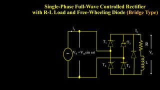 Single-Phase Full-Wave Controlled Rectifier
with R-L Load and Free-Wheeling Diode (Bridge Type)
is
T1
T2
T3
T4
Io
Vo
R
L
 VS =Vmsin t
 