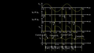 VS
2
 t
3 4
0
ig1 & ig2
t
2
V0
 t
3 4
0
 

I0
t
2+
0
2
 3 4
t
 
2
 3 4
+
+
ig3 & ig4
0
3+
 2 3 4
Current T1&T2 Current T3&T4
Current DF
Current DF
T1&T2 T1&T2
DF DF
T1&T2 DF
 
