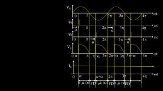 VS
2
 t
3 4
0
ig1
t
2
V0
 t
3 4
0
 

I0
t
2+
0
2
 3 4
t
 
2
 3 4
+
+
ig2
0
3+
 2 3 4
T1& D1 T1& D1
FD FD
T2& D2 FD
 