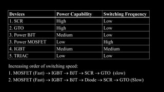 Increasing order of switching speed:
1. MOSFET (Fast)  IGBT  BJT  SCR  GTO (slow)
2. MOSFET (Fast)  IGBT  BJT  Diode  SCR  GTO (Slow)
Devices Power Capability Switching Frequency
1. SCR High Low
2. GTO High Low
3. Power BJT Medium Low
3. Power MOSFET Low High
4. IGBT Medium Medium
5. TRIAC Low Low
 