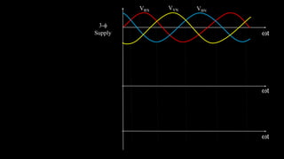 3-
Supply t
VRN VYN VBN
t
t
 
