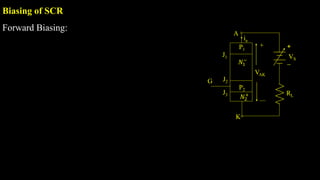 Biasing of SCR
Forward Biasing:
P1
K
G
P2
A
𝑁1
−
𝑁2
+
J1
J2
J3
VAK
+
ia
RL

+
VS
 