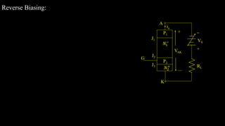 Reverse Biasing:
P1
K
G
P2
A
𝑁1
−
𝑁2
+
J1
J2
J3
VAK
+
ia
RL
VS
+

 