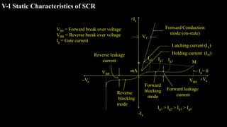 V-I Static Characteristics of SCR
Ig1 > Ig2 > Ig3 > Ig0
+Ia
Ia
Va
VBR
Reverse
blocking
mode
Forward leakage
current
Forward
blocking
mode
Forward Conduction
mode (on-state)
Reverse leakage
current
+Va
Ig= 0
VBO
M
VT
mA
Ig1 Ig2 Ig3
Latching current (IL)
Holding current (IH)
O

VB0 = Forward break over voltage
VBR = Reverse break over voltage
Ig = Gate current
 