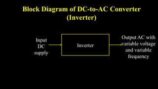 Block Diagram of DC-to-AC Converter
(Inverter)
Output AC with
variable voltage
and variable
frequency
Input
DC
supply
Inverter
 