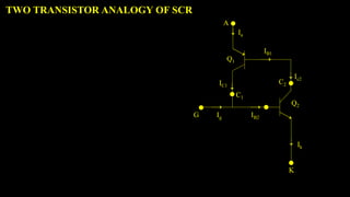 TWO TRANSISTOR ANALOGY OF SCR
Ia
Ik
K
G
IB1
Ic2
C2
Q2
IC1
Q1
Ig IB2
A
C1
 