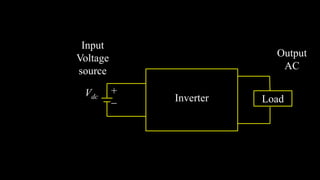 Load
Output
AC
Input
Voltage
source
Vdc
+
 Inverter
 