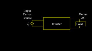 Load
Output
AC
Input
Current
source
IS Inverter
 