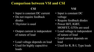 Comparison between VSI and CSI
CSI VSI
• Input is constant DC current
• Do not require feedback
diodes
• Thyristor is used
• Output current is independent
of nature of load
• Load voltage depends on load
• Used for highly capacitive
loads
• Input is constant DC
voltage
• Require feedback diodes
• Power BJT, IGBT,
MOSFET, GTOs are used
• Load voltage is independent
of nature of load
• Load current depends on
load
• Used for R, R-L Type loads
 