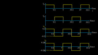 VO
V/2
T/2 T 3T/2 2T 5T/2
Time t
-V/2
V/2R
IO
T/2 T 3T/2 2T 5T/2
Time t
-V/2R
Ig2
T/2 T 3T/2 2T 5T/2
Time t
Ig1
T/2 T 3T/2 2T 5T/2
Time
t
 