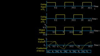 Vo
T/2 T 3T/2 2T 5T/2
Time t
-V/2
Output
voltage
Io
io
T/2 T 3T/2 2T 5T/2
Time t
-Io
Output
Current
T/2 T 3T/2 2T 5T/2
Time t
Gating
Signal
of S2
T/2 T 3T/2 2T 5T/2
Time
t
Gating
Signal
of S1
V/2
t1 t2
D1
D2 D1 D2 D1
S1 S2 S1 S2 S1
Conduction
of device
 