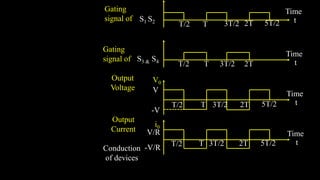 T/2 T 3T/2 2T 5T/2
Time
t
V0
V
-V
T/2 T 3T/2 2T
T/2
Time
t
Time
t
Time
t
Gating
signal of S1 S2
S3 & S4
Gating
signal of
Output
Voltage
Output
Current
Conduction
of devices
V/R
-V/R T/2
T 3T/2 2T 5T/2
T 3T/2 2T 5T/2
S1 &
S2
S2 &
S4
S1 &
S2
S3 &
S4
i0
 