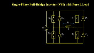 Single-Phase Full-Bridge Inverter (VSI) with Pure L Load
S1
S4 S2
S3 D3
D2
D1
D4
L
+

V
V0
 