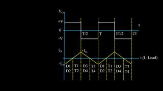 T/2
D1
D2
T 3T/2 2T
t
T1
T2
D3
D4
T3
T4
D1
D2
T1
T2
D3
D4
T3
T4
t (L-Load)
VO
+V
0
-V
iO
-IO
+IO
 