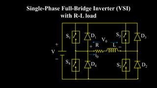 Single-Phase Full-Bridge Inverter (VSI)
with R-L load
S1
S4
S2
S3 D3
D2
D1
D4
+

V
V0
L 
+ R
i0
 