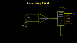 Generating PWM
V0
load
+VDC
Single
-phase
inverter
Comparator
Vc

Vr
 