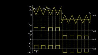 12 34 5
 2
AC

Ar
0
Vg1
Vg4
V0
VS
0
VS
0
0
t
t
t
t
 