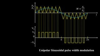 AC
Ar
t
0
V0
VS
VS

Unipolar Sinusoidal pulse width modulation
2
𝑀 =
𝐴𝑟
𝐴𝐶
 
